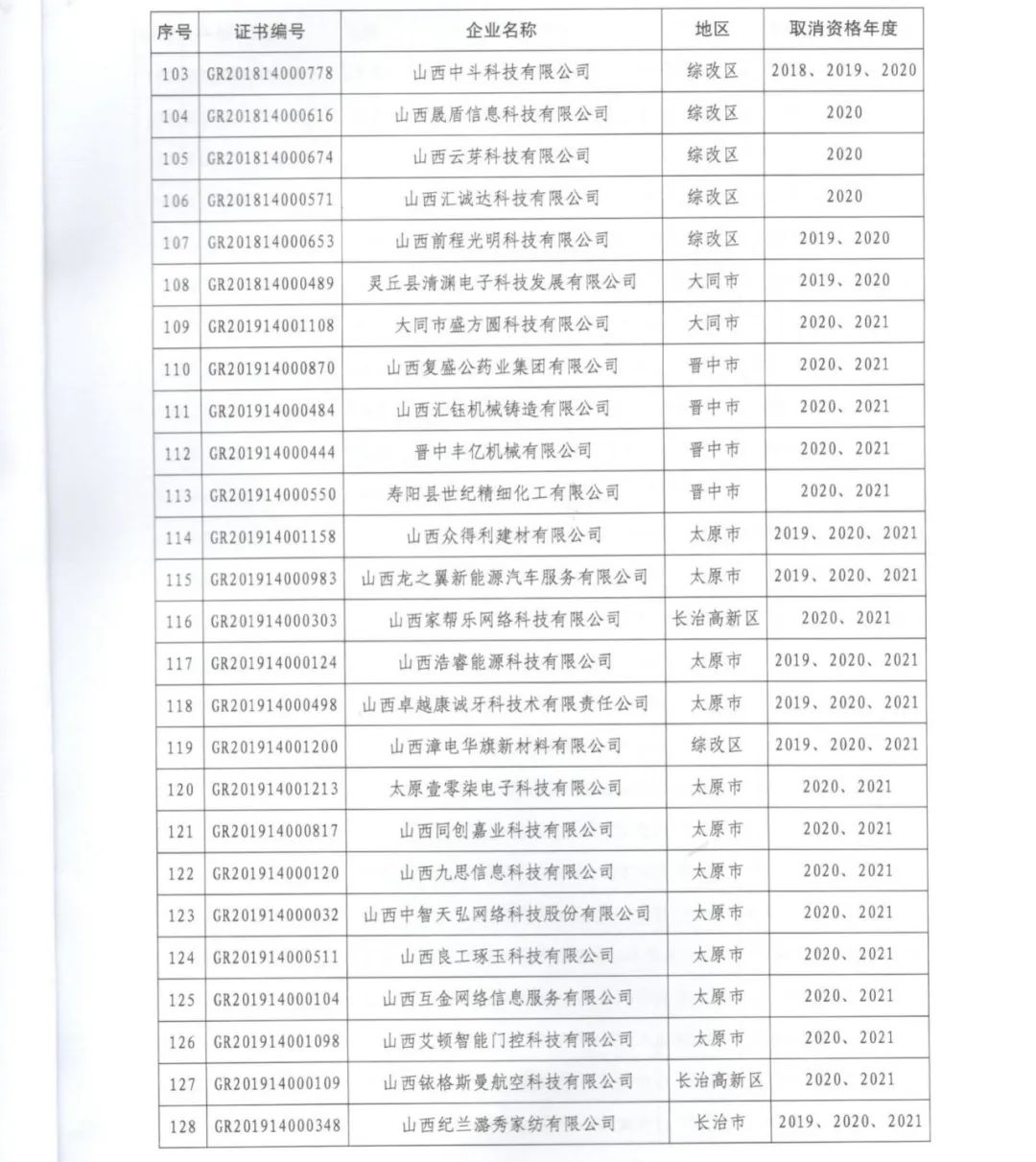 231家企業(yè)被取消企業(yè)高新技術(shù)資格，追繳37家企業(yè)已享受的稅收優(yōu)惠！