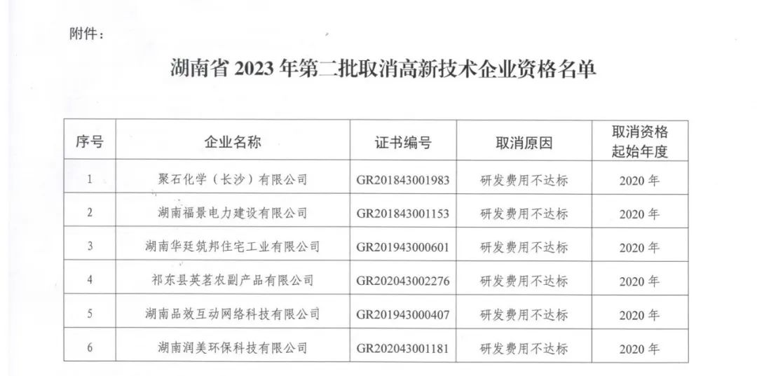 231家企業(yè)被取消企業(yè)高新技術(shù)資格，追繳37家企業(yè)已享受的稅收優(yōu)惠！