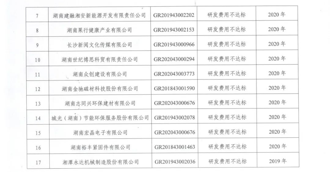 231家企業(yè)被取消企業(yè)高新技術(shù)資格，追繳37家企業(yè)已享受的稅收優(yōu)惠！