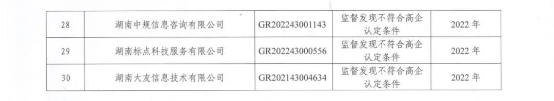 231家企業(yè)被取消企業(yè)高新技術(shù)資格，追繳37家企業(yè)已享受的稅收優(yōu)惠！