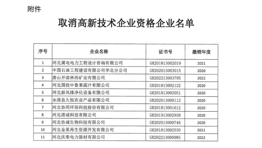 231家企業(yè)被取消企業(yè)高新技術(shù)資格，追繳37家企業(yè)已享受的稅收優(yōu)惠！