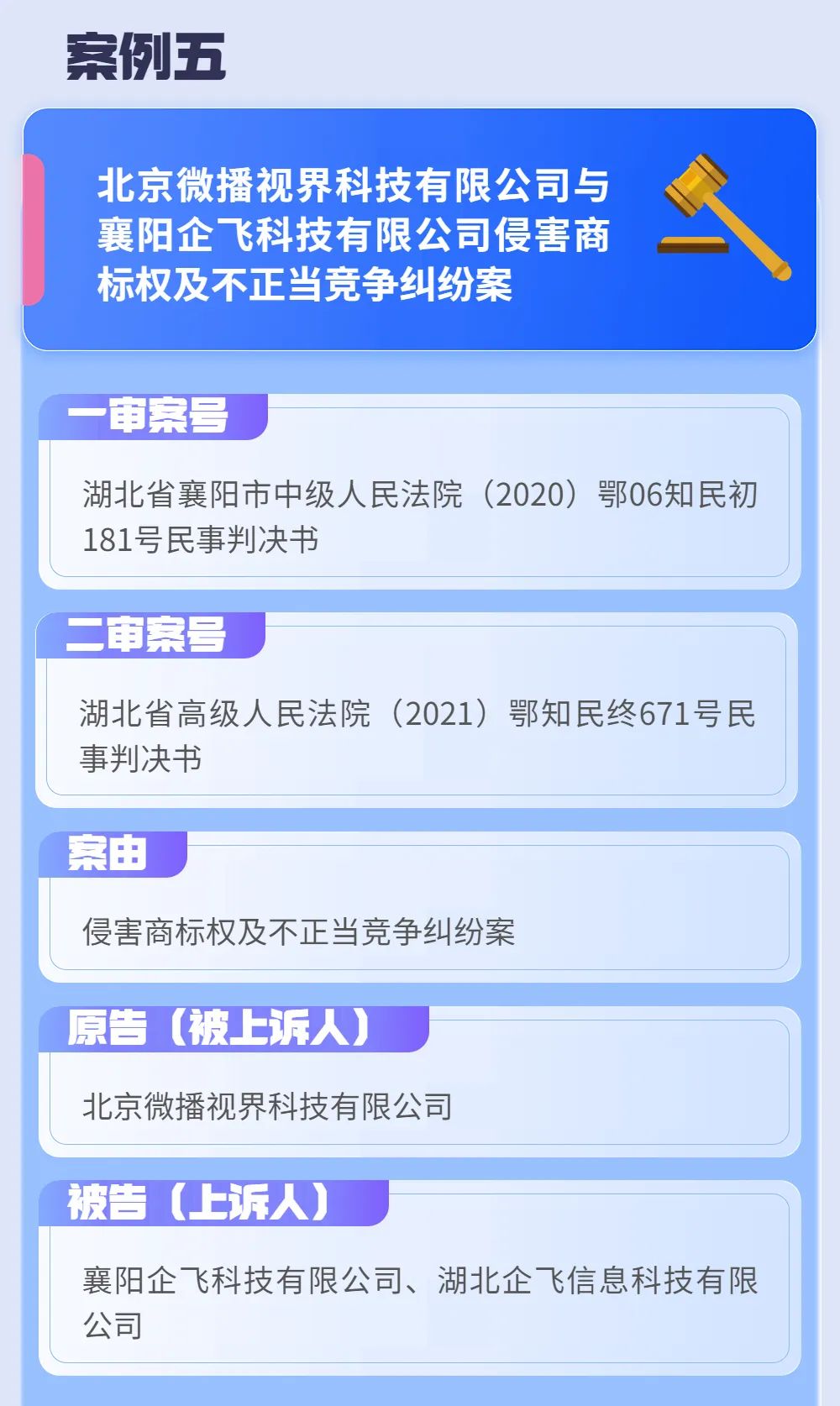 2022年度湖北法院知識(shí)產(chǎn)權(quán)司法保護(hù)十大典型案例