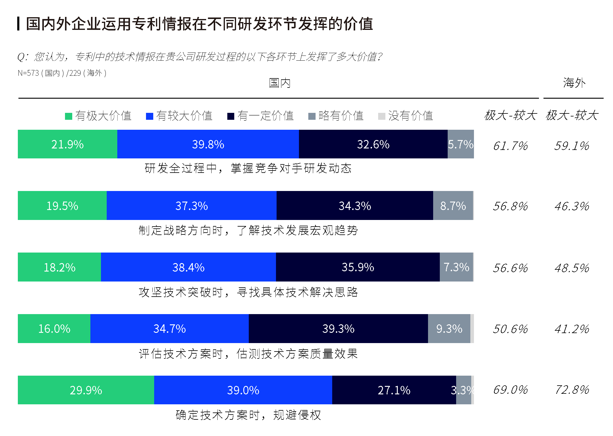 《2023全球企業(yè)知識(shí)產(chǎn)權(quán)創(chuàng)新調(diào)研報(bào)告》發(fā)布