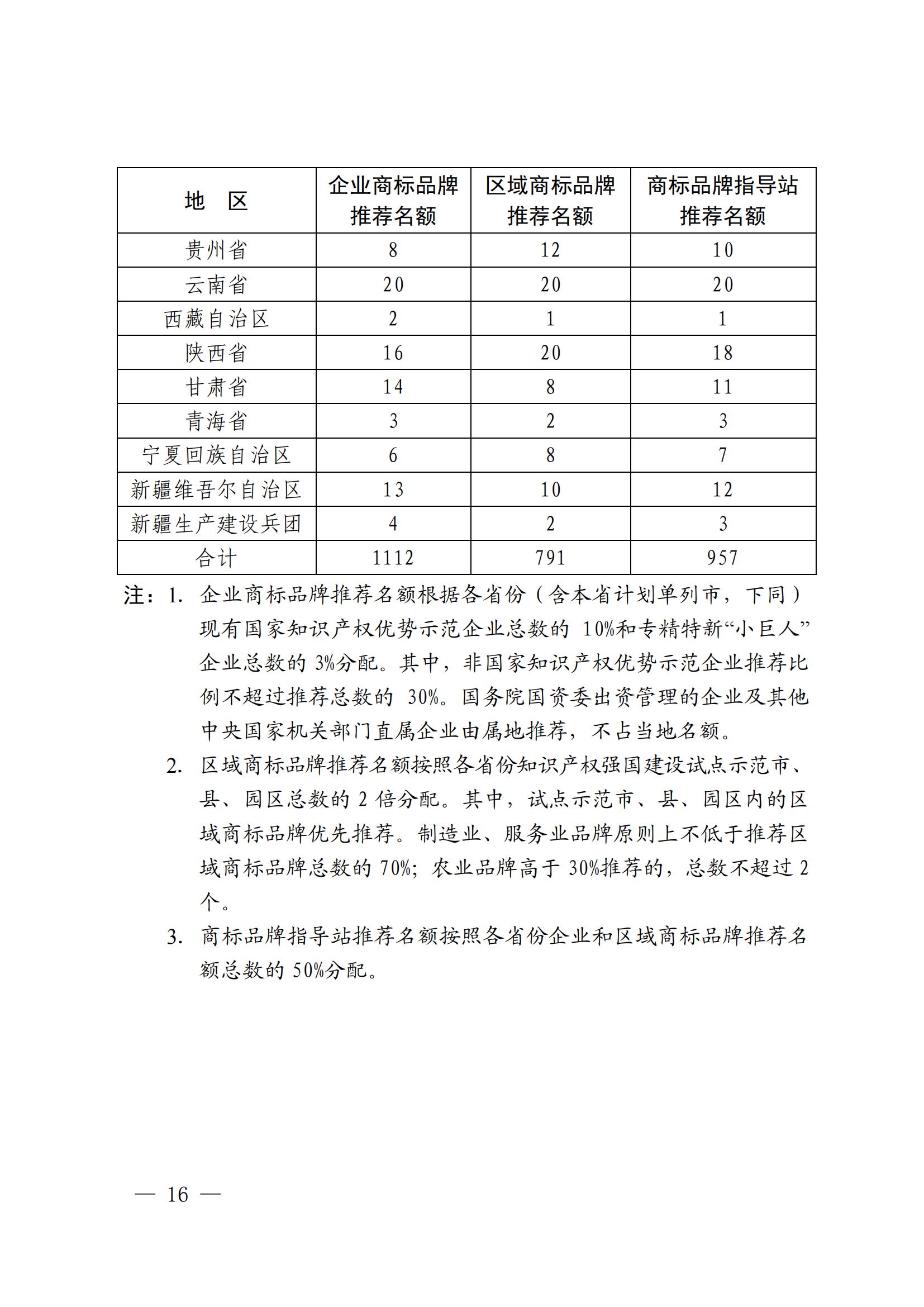 “千企百城”商標(biāo)品牌價(jià)值提升行動(dòng)方案（2023—2025年）全文發(fā)布！