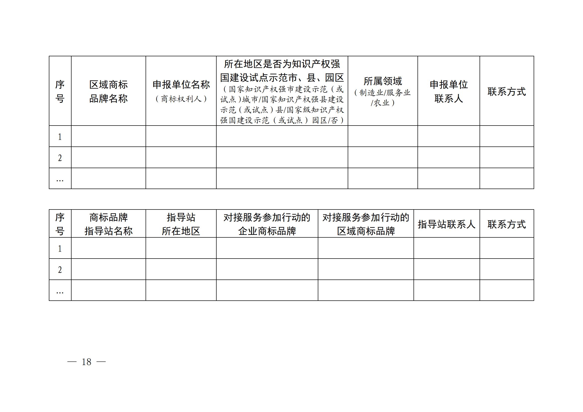 “千企百城”商標(biāo)品牌價(jià)值提升行動(dòng)方案（2023—2025年）全文發(fā)布！