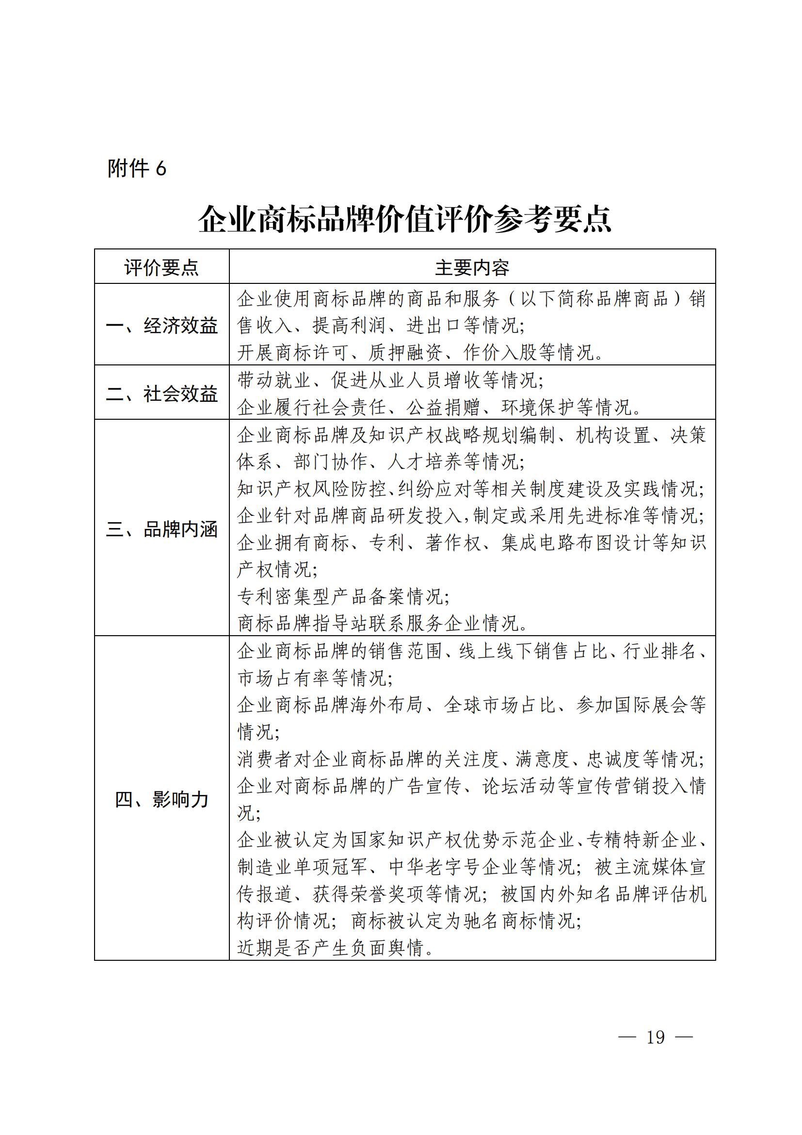 “千企百城”商標(biāo)品牌價(jià)值提升行動(dòng)方案（2023—2025年）全文發(fā)布！