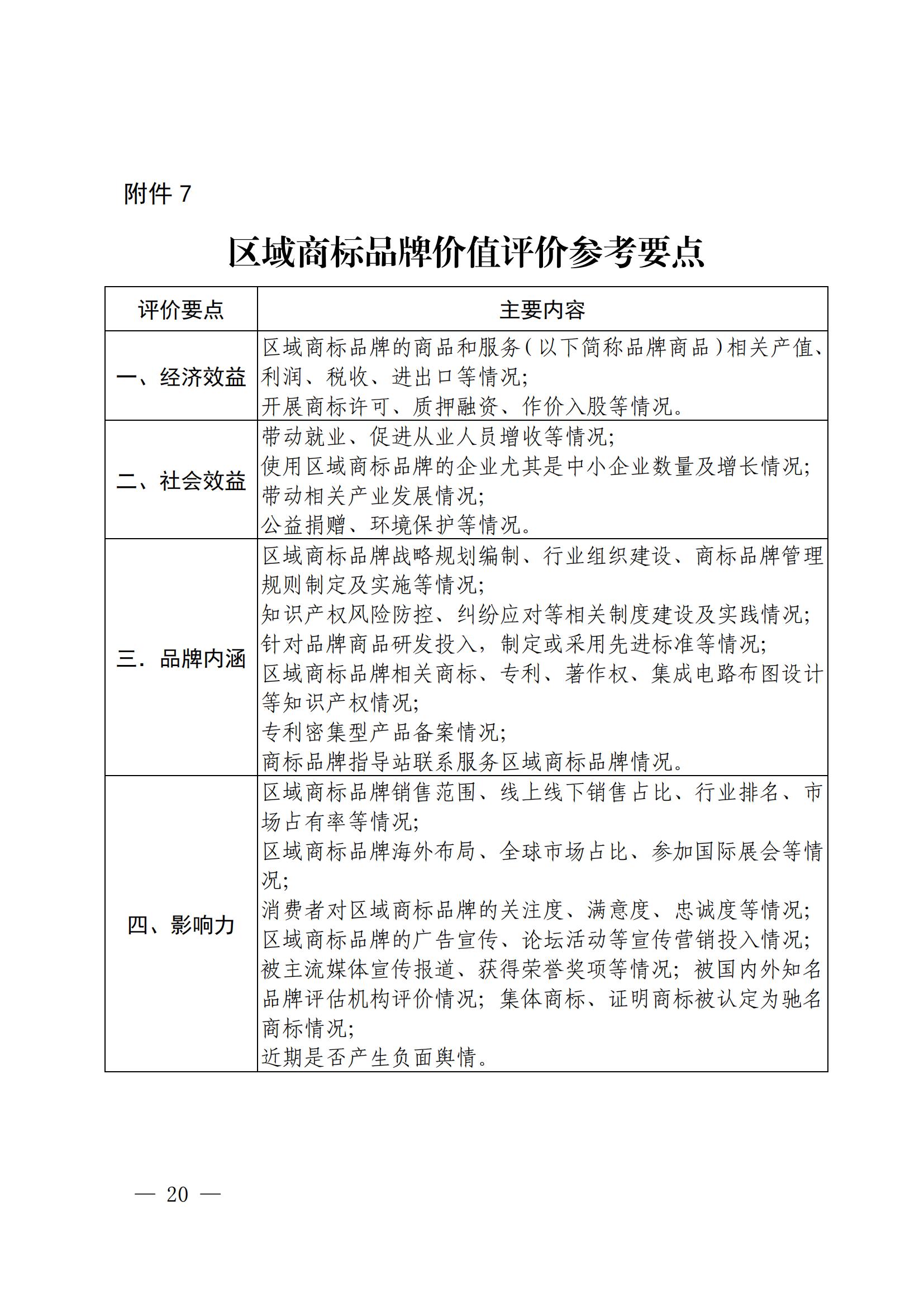 “千企百城”商標(biāo)品牌價(jià)值提升行動(dòng)方案（2023—2025年）全文發(fā)布！