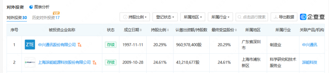 #晨報#1.2億元！哈三聯(lián)與中國藥科大學(xué)簽署PPAR激動劑專利權(quán)及成果轉(zhuǎn)讓協(xié)議；京東方訴三星侵害專利權(quán)案將于5月18日開庭審理