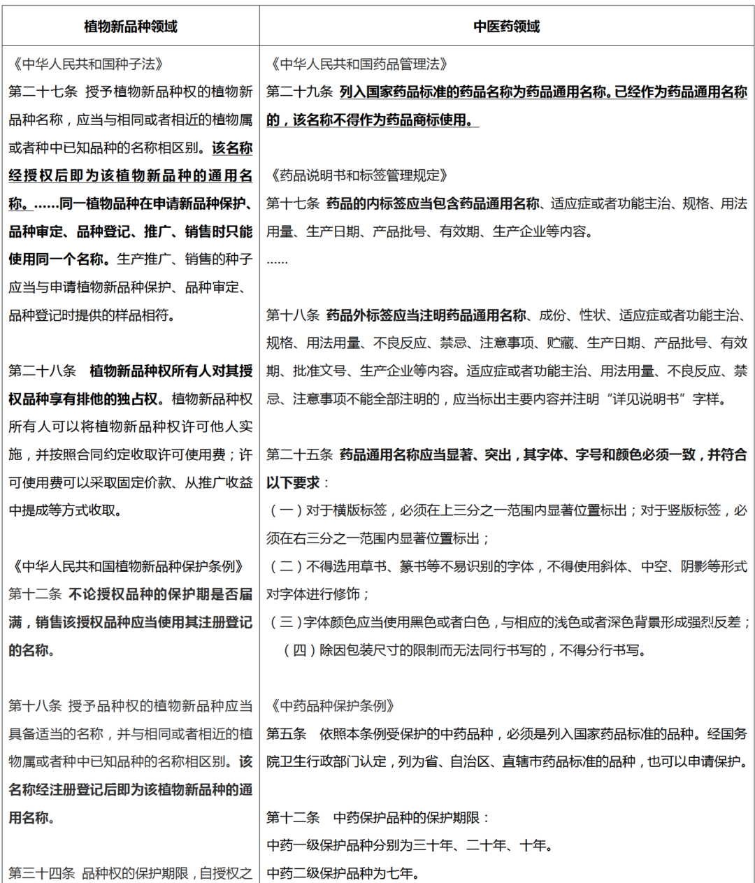 從通用名稱的可注冊(cè)性談《商標(biāo)法修訂草案（征求意見(jiàn)稿）》