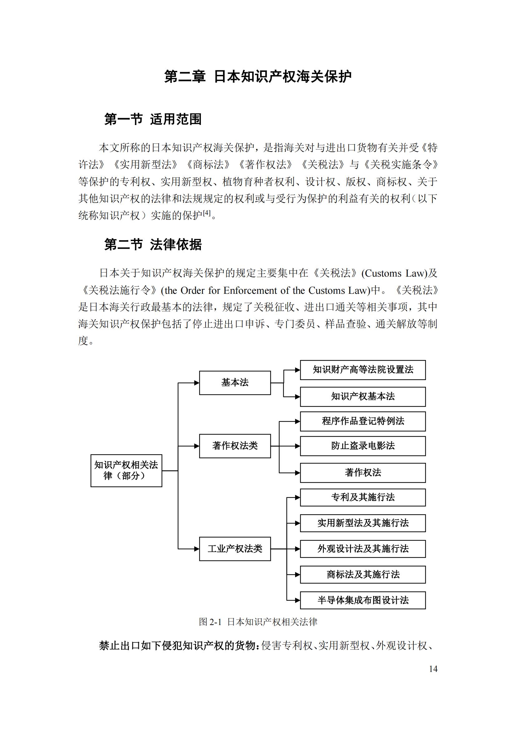 《重點(diǎn)國(guó)家地區(qū)知識(shí)產(chǎn)權(quán)海關(guān)保護(hù)政策及流程指引》全文發(fā)布！