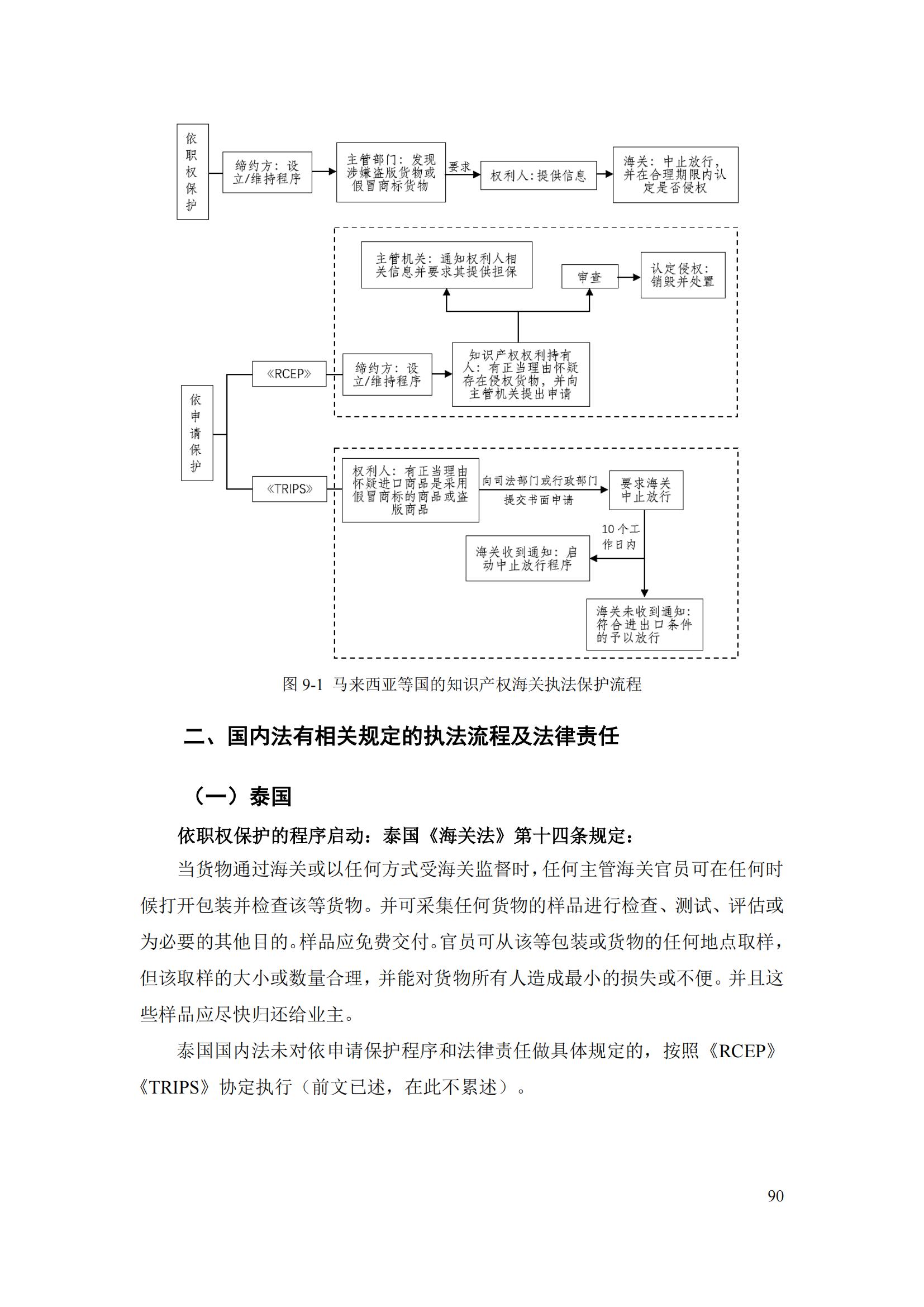 《重點(diǎn)國(guó)家地區(qū)知識(shí)產(chǎn)權(quán)海關(guān)保護(hù)政策及流程指引》全文發(fā)布！