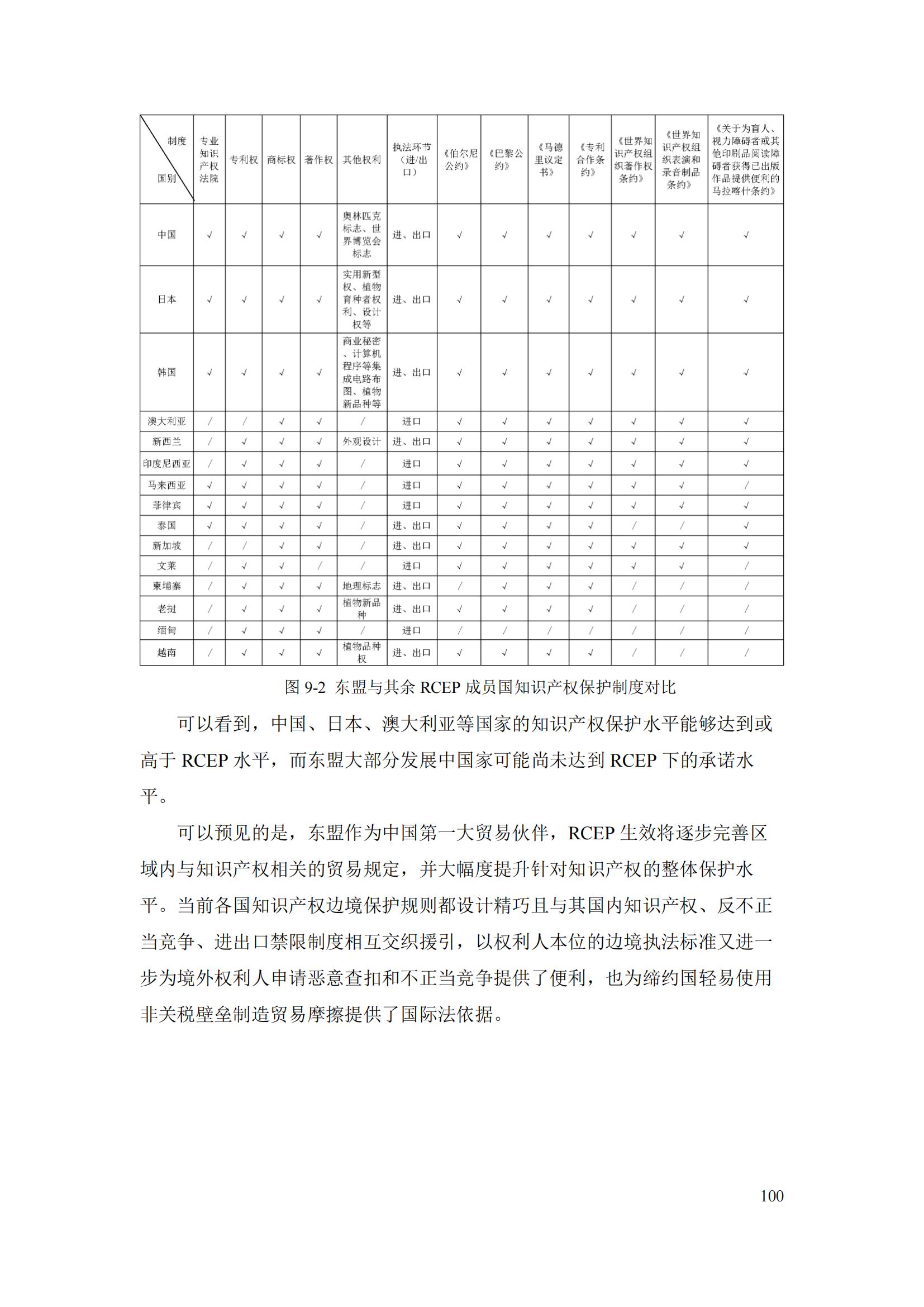 《重點(diǎn)國(guó)家地區(qū)知識(shí)產(chǎn)權(quán)海關(guān)保護(hù)政策及流程指引》全文發(fā)布！