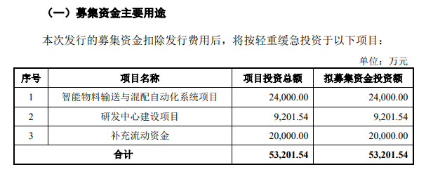 索賠近5000萬！宏工科技被起訴專利侵權(quán)