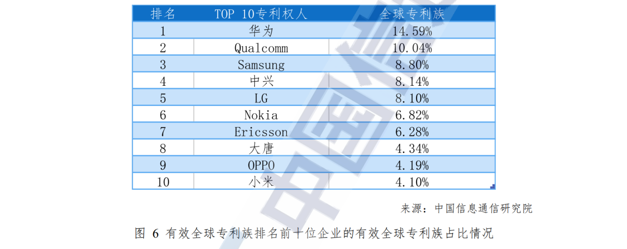 追趕、突破、引領(lǐng)！中國通信產(chǎn)業(yè)的非凡十年