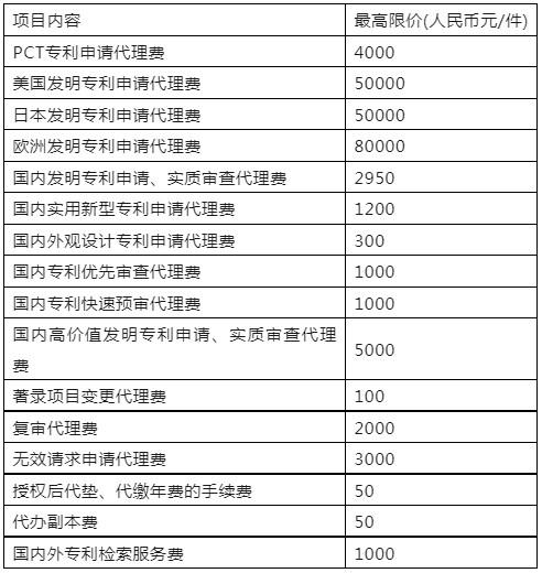 發(fā)明專(zhuān)利最高限價(jià)2950元，實(shí)用新型1200元！這所大學(xué)科研院300萬(wàn)招標(biāo)知識(shí)產(chǎn)權(quán)代理機(jī)構(gòu)