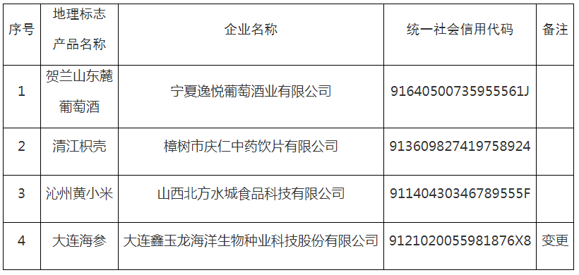 #晨報(bào)#日本政府決定：這25個(gè)領(lǐng)域“不公開專利”；華源電力擬向銀行申請800萬貸款，擬用公司專利權(quán)進(jìn)行質(zhì)押