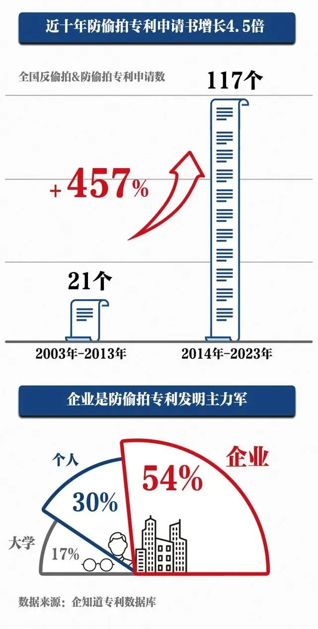 #晨報(bào)#《2022年五局主要統(tǒng)計(jì)指標(biāo)信息圖》（中文版）發(fā)布；國(guó)家發(fā)改委：全面推廣知識(shí)產(chǎn)權(quán)糾紛快速處理制度