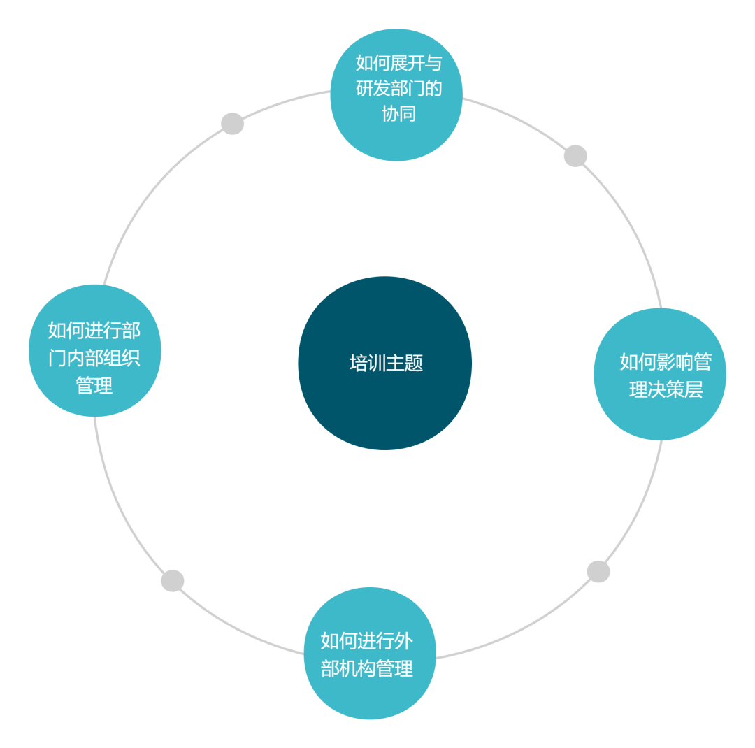 地點(diǎn)公布啦！IPBP企業(yè)知識產(chǎn)權(quán)高管人才管理進(jìn)階班【上海站】火熱報(bào)名中（內(nèi)附學(xué)員精彩點(diǎn)評）