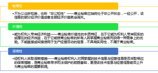 2.18億元“蜜胺”案系列談（二）｜ 商業(yè)秘密侵權(quán)糾紛中舉證責任的制度變遷和實踐探索