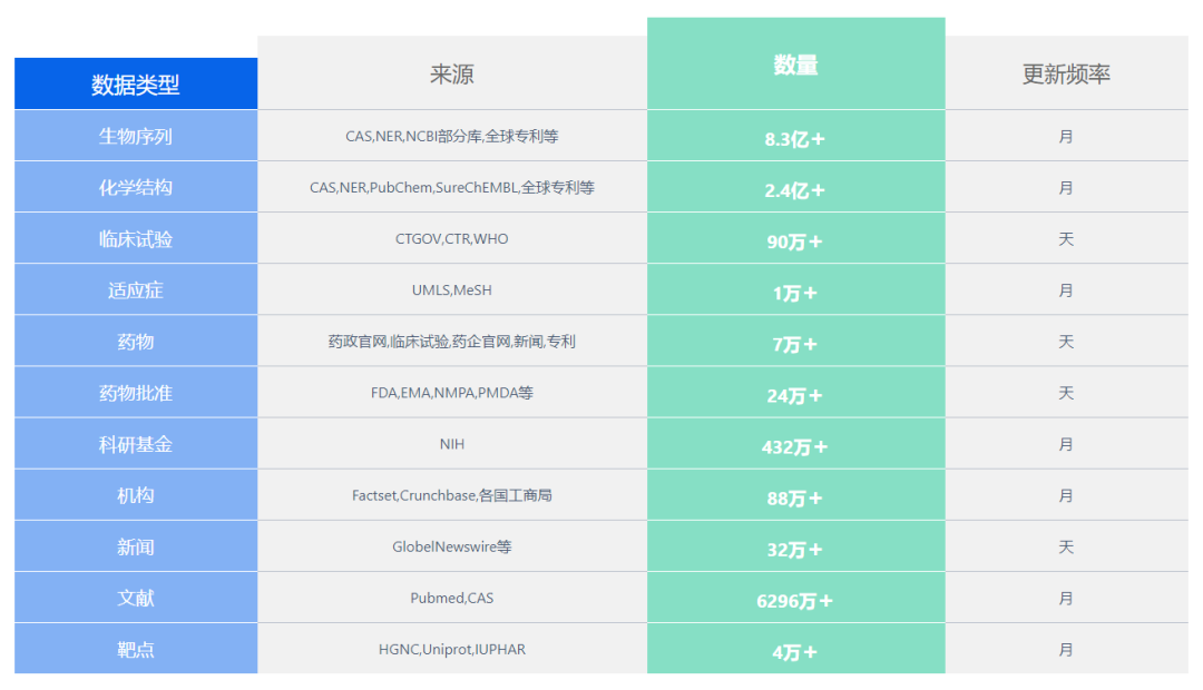 智慧芽全面開(kāi)放三大類(lèi)140項(xiàng)數(shù)據(jù)產(chǎn)品，開(kāi)放戰(zhàn)略擁抱科技創(chuàng)新