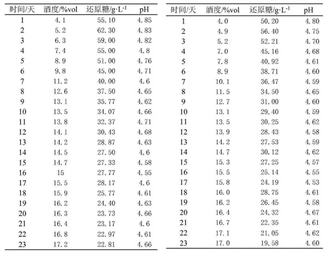 黃酒不是雄黃酒 白娘子喝了不上頭【專利獎巡禮】