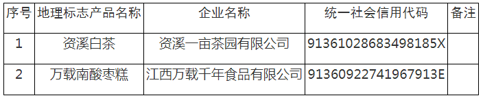 #晨報(bào)#旺旺起訴唯品會(huì)侵害商標(biāo)權(quán)；龍芯中科與上海芯聯(lián)芯糾紛案仲裁結(jié)果揭曉：6項(xiàng)主張被駁回，1項(xiàng)待解決