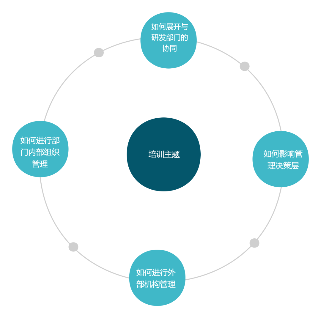 報(bào)名啟動(dòng)！IPBP企業(yè)知識產(chǎn)權(quán)高管人才管理進(jìn)階班【北京站】正式上線！