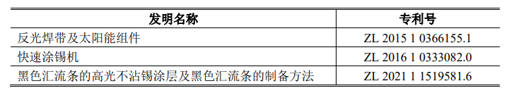 #晨報#“藍(lán)天”行動：2023年知識產(chǎn)權(quán)代理行業(yè)“藍(lán)天”專項整治行動全面展開；衛(wèi)龍起訴良品鋪子專利侵權(quán)