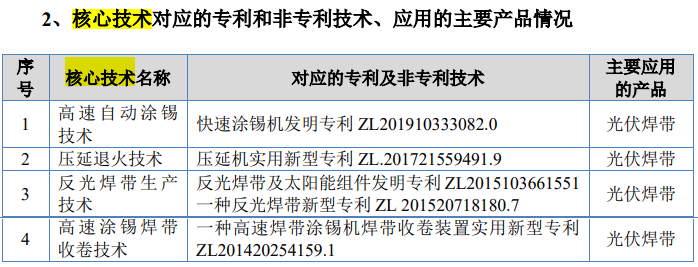 #晨報#“藍(lán)天”行動：2023年知識產(chǎn)權(quán)代理行業(yè)“藍(lán)天”專項整治行動全面展開；衛(wèi)龍起訴良品鋪子專利侵權(quán)