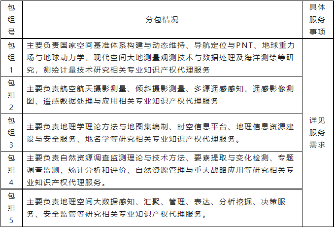 60萬(wàn)！中國(guó)測(cè)繪科學(xué)研究院采購(gòu)知識(shí)產(chǎn)權(quán)代理服務(wù)