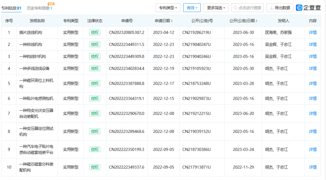 追償6000萬元損失！科瑞思提起專利訴訟