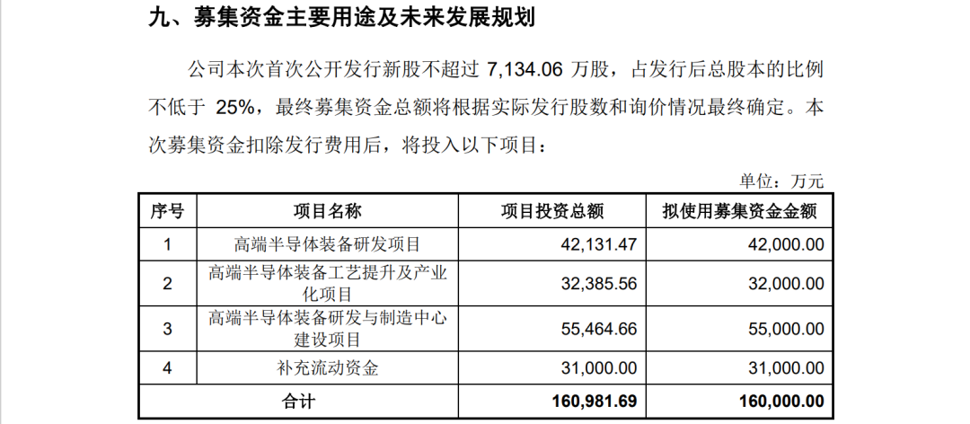 晶亦精微招股書顯示：5起未決知產(chǎn)糾紛，涉案金額超5000萬(wàn)元