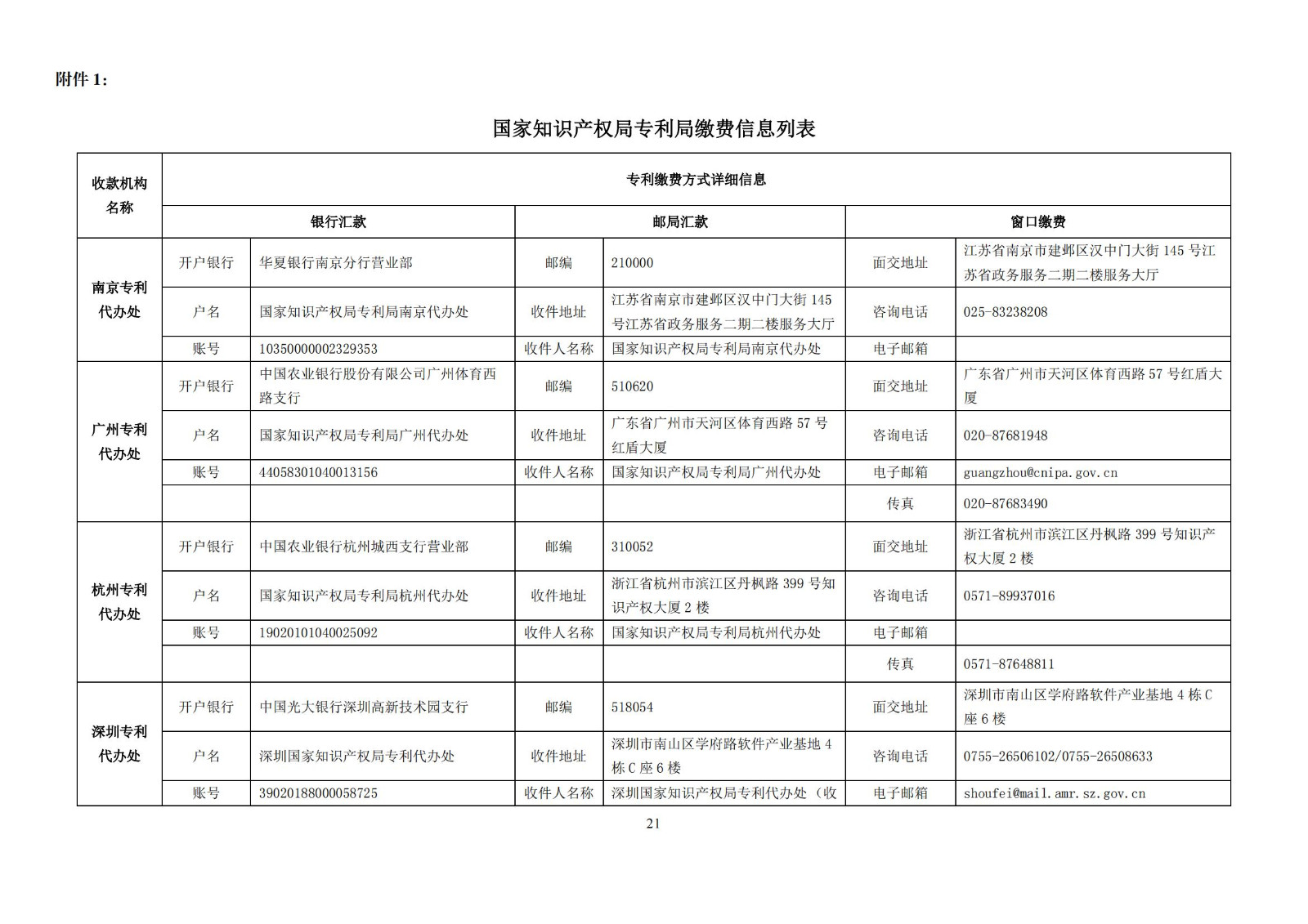 最新！2023專利和集成電路布圖設(shè)計繳費服務(wù)指南