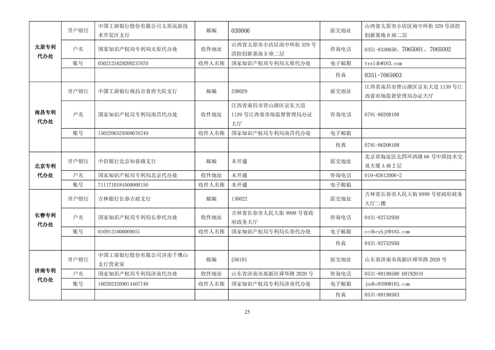 最新！2023專利和集成電路布圖設(shè)計繳費服務(wù)指南