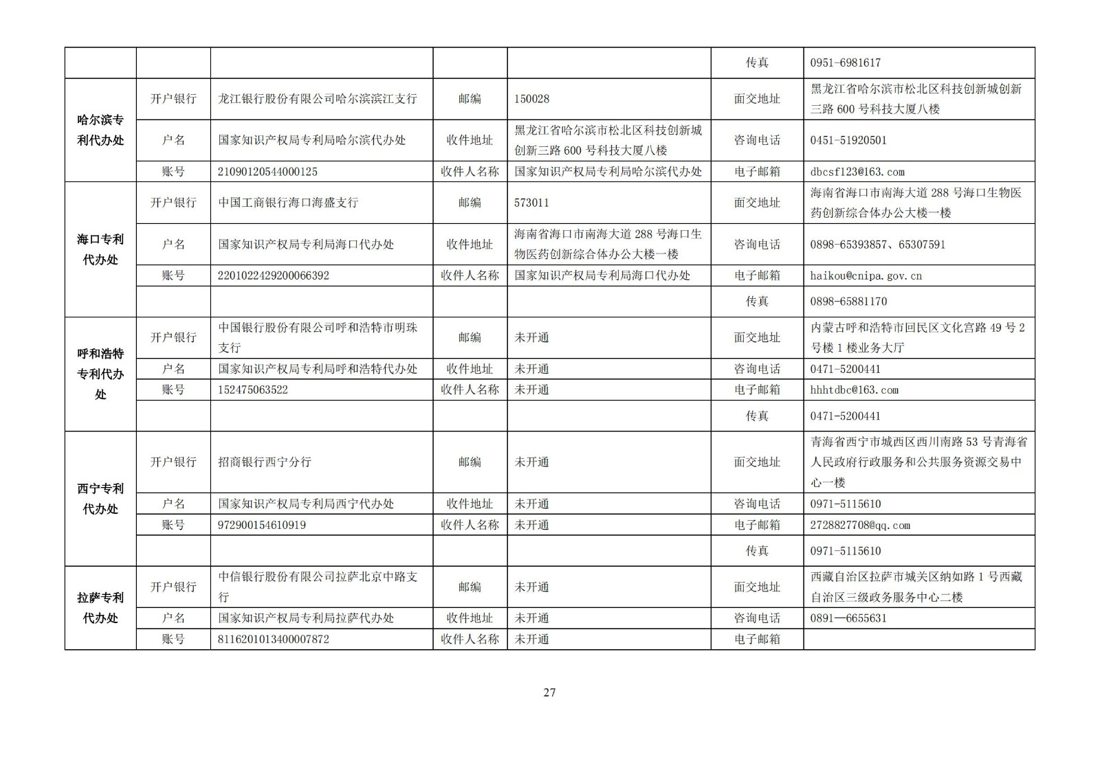 最新！2023專利和集成電路布圖設(shè)計繳費服務(wù)指南