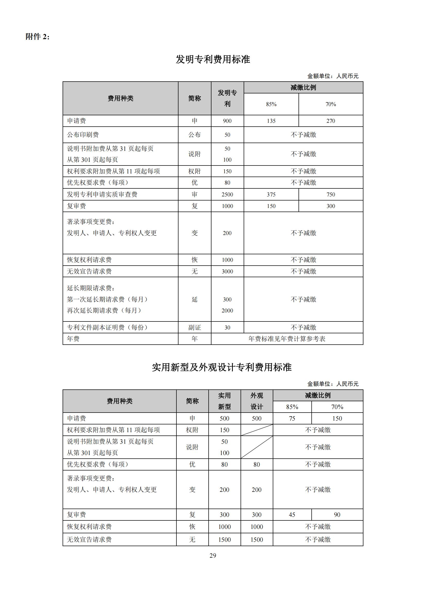 最新！2023專利和集成電路布圖設(shè)計繳費服務(wù)指南