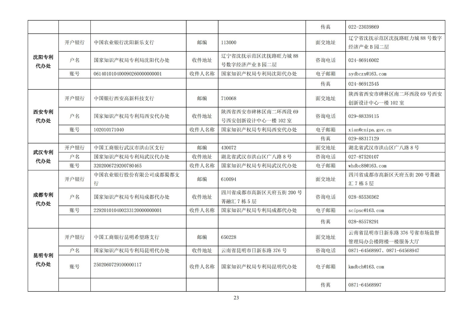 最新！2023專利和集成電路布圖設(shè)計繳費服務(wù)指南