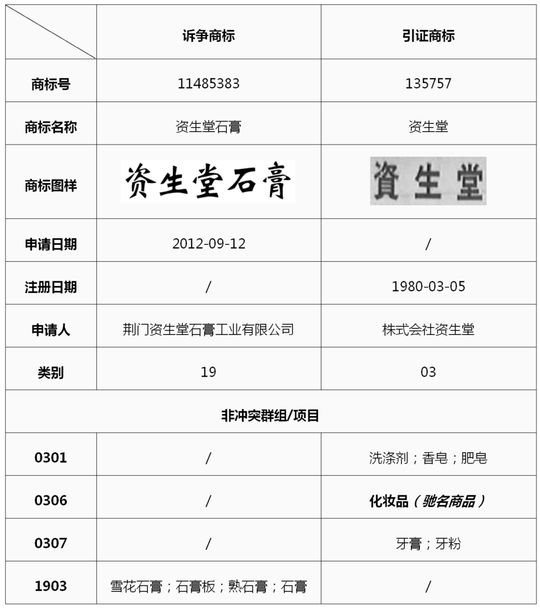 結(jié)合案例淺析馳名商標認定要點及互聯(lián)網(wǎng)背景下的認定趨勢