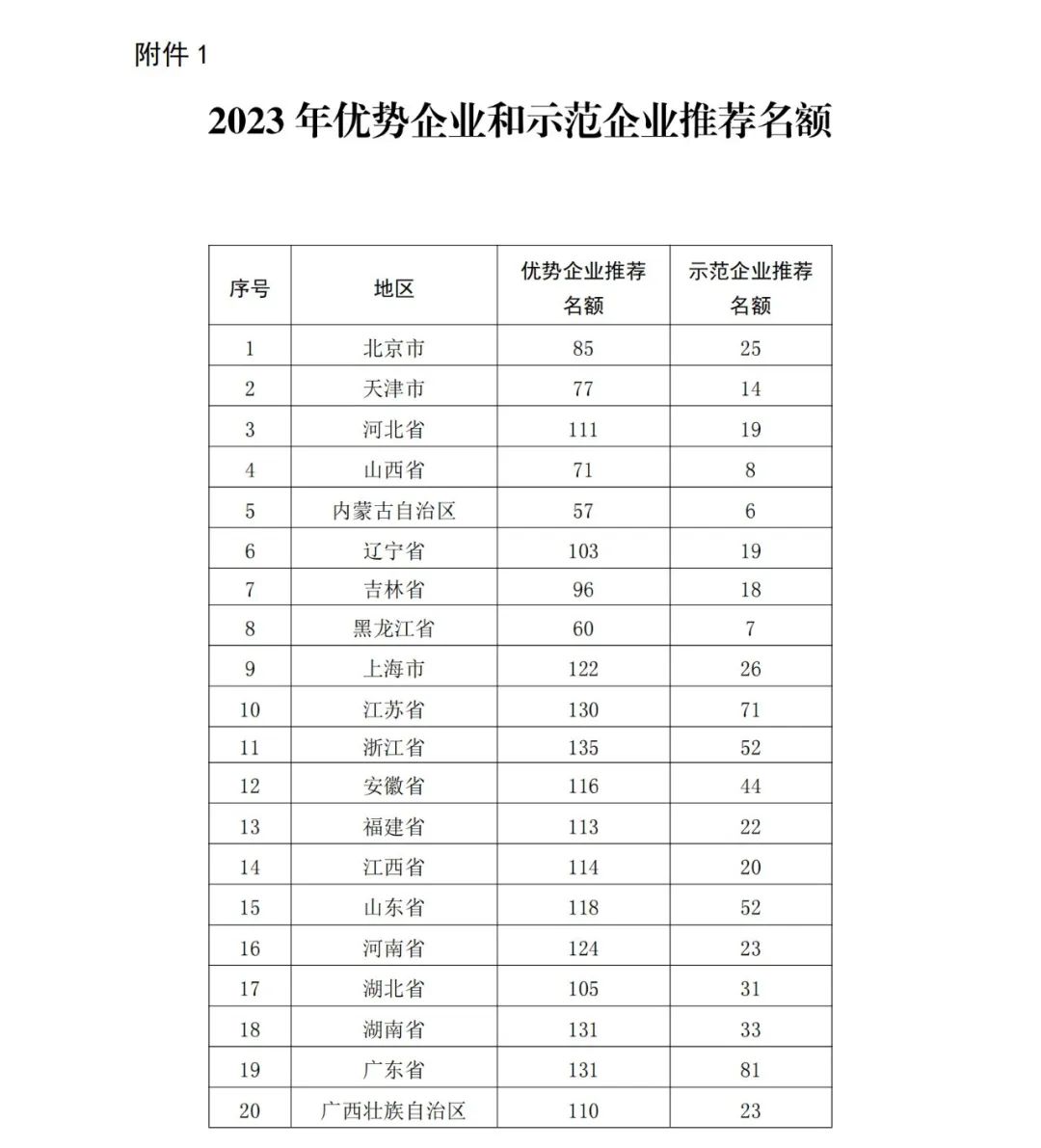 國(guó)知局：2023年度國(guó)家知識(shí)產(chǎn)權(quán)優(yōu)勢(shì)企業(yè)和國(guó)家知識(shí)產(chǎn)權(quán)示范企業(yè)申報(bào)開始！