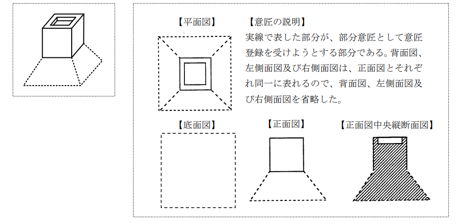 企業(yè)海外知識(shí)產(chǎn)權(quán)保護(hù)與布局（三十二）│ 李早陽(yáng)：日本局部外觀制度介紹——申請(qǐng)篇