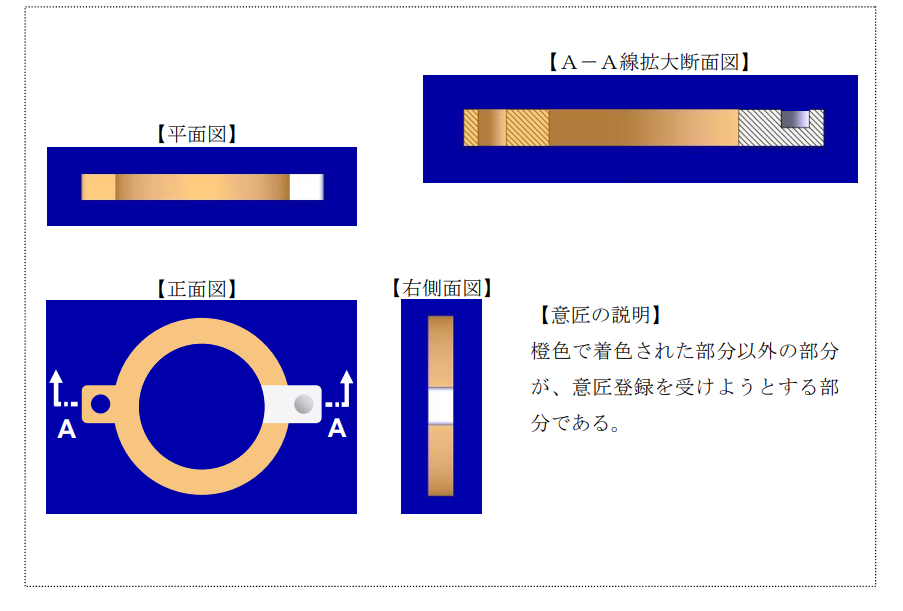 企業(yè)海外知識(shí)產(chǎn)權(quán)保護(hù)與布局（三十二）│ 李早陽(yáng)：日本局部外觀制度介紹——申請(qǐng)篇