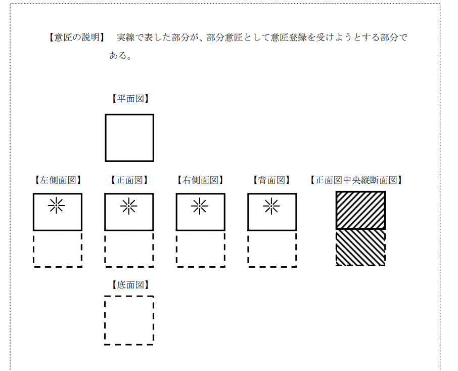 企業(yè)海外知識(shí)產(chǎn)權(quán)保護(hù)與布局（三十二）│ 李早陽(yáng)：日本局部外觀制度介紹——申請(qǐng)篇