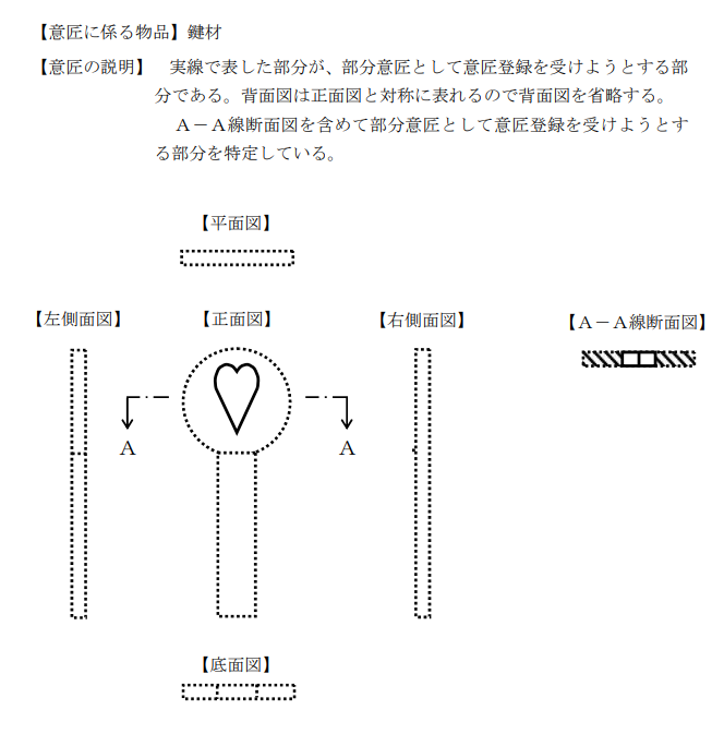 企業(yè)海外知識(shí)產(chǎn)權(quán)保護(hù)與布局（三十二）│ 李早陽(yáng)：日本局部外觀制度介紹——申請(qǐng)篇