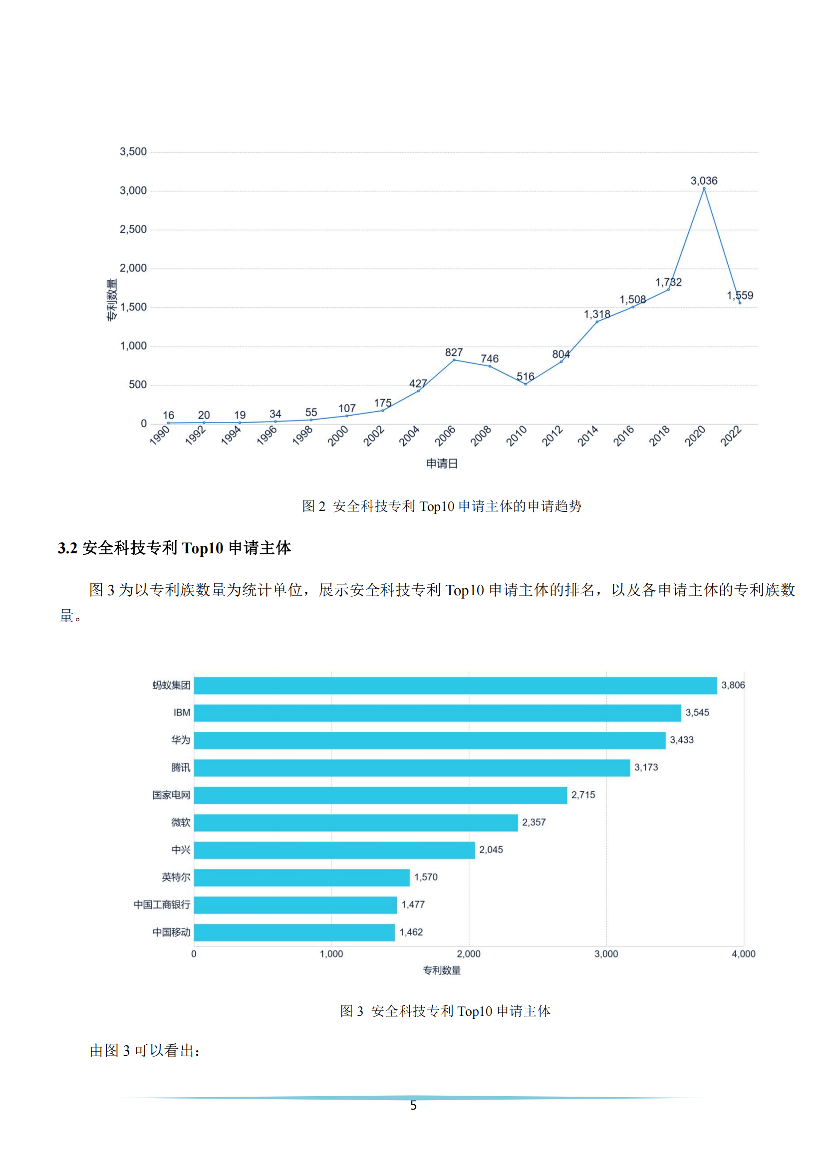 《安全科技專利簡析報(bào)告》全文發(fā)布！