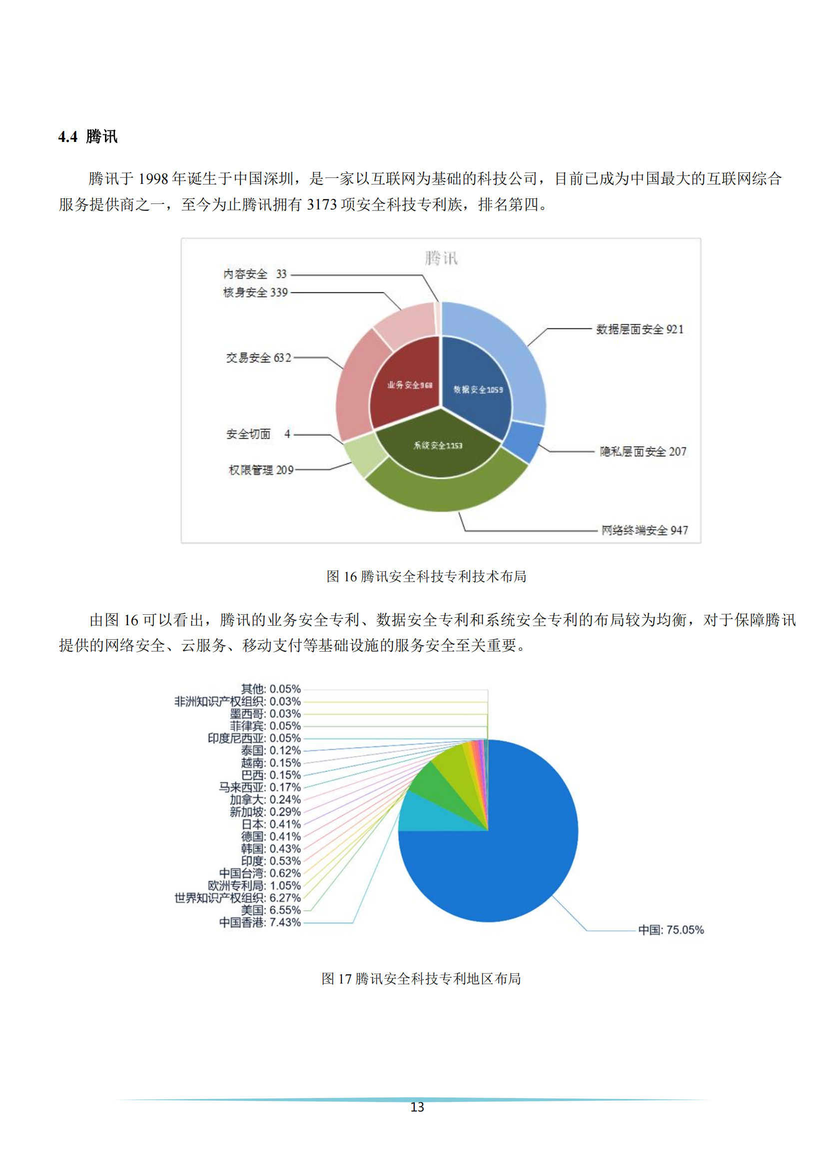 《安全科技專利簡析報(bào)告》全文發(fā)布！