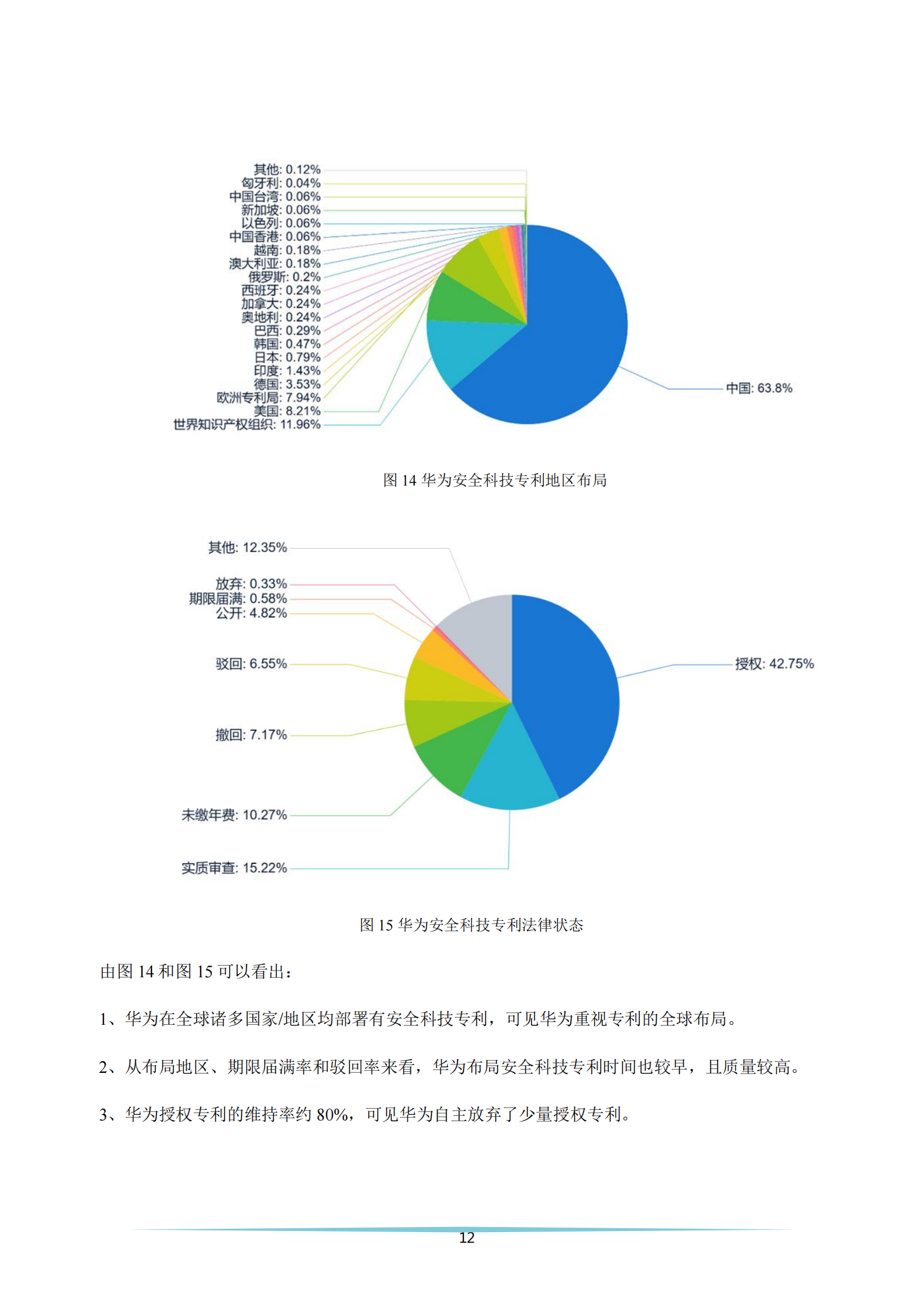 《安全科技專利簡析報(bào)告》全文發(fā)布！