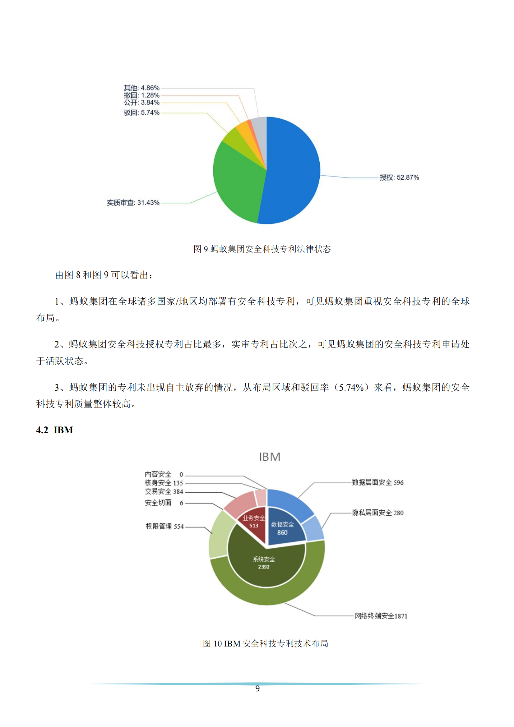 《安全科技專利簡析報告》全文發(fā)布！