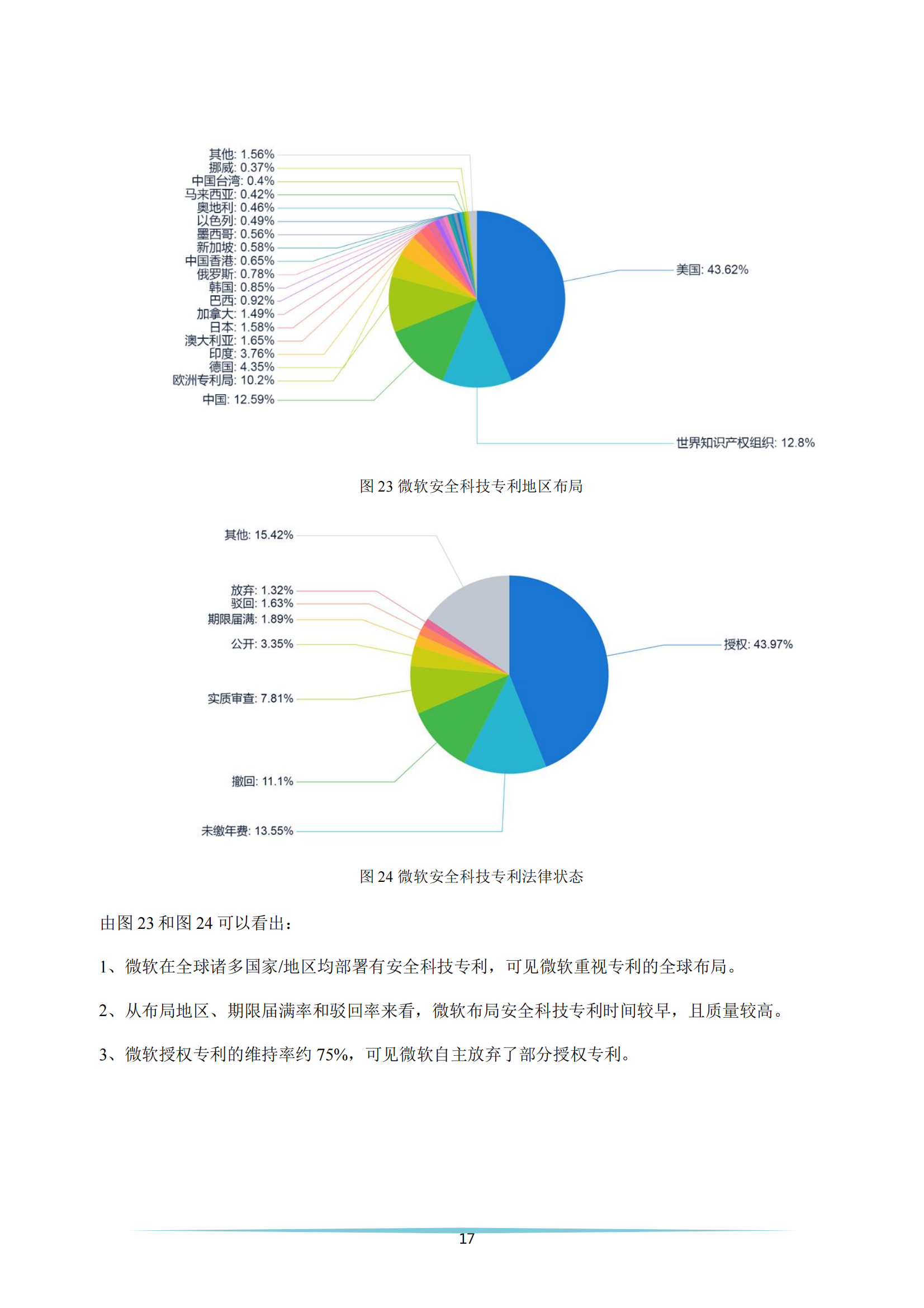 《安全科技專利簡析報告》全文發(fā)布！