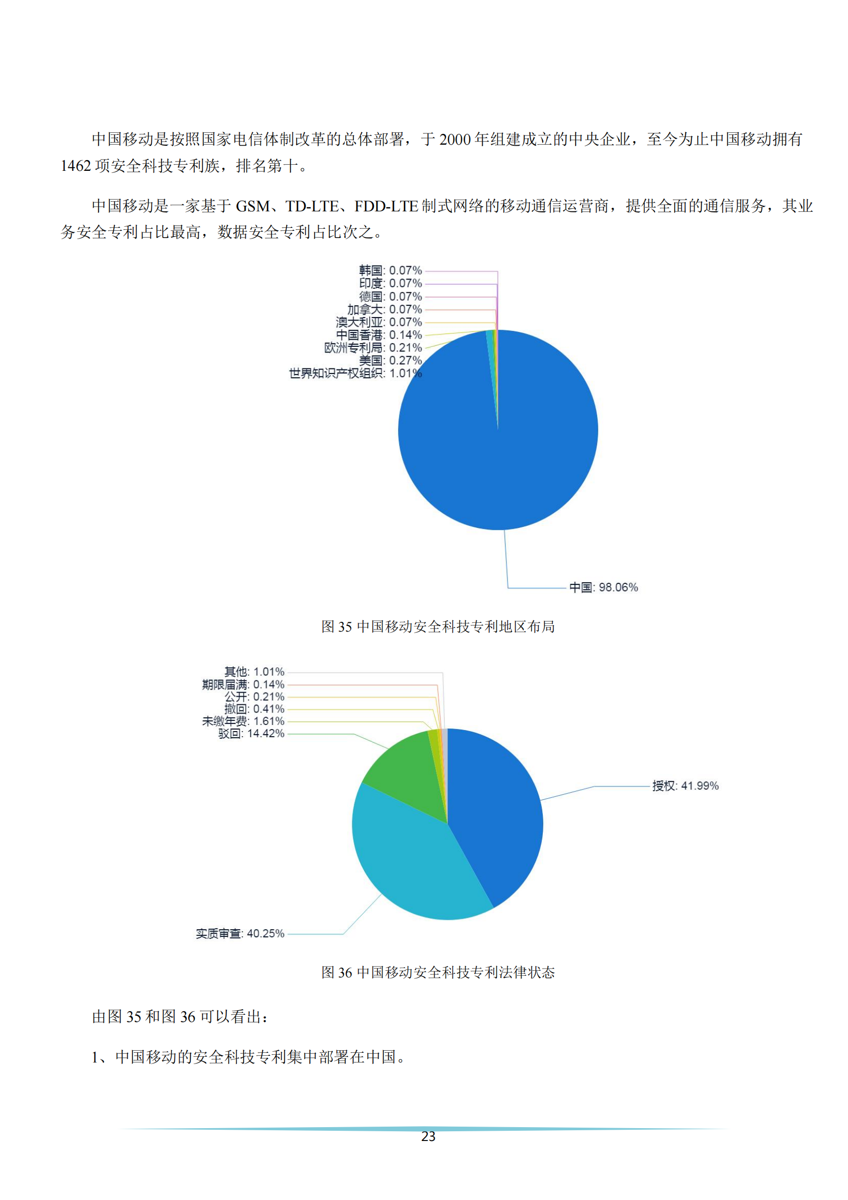 《安全科技專利簡析報(bào)告》全文發(fā)布！