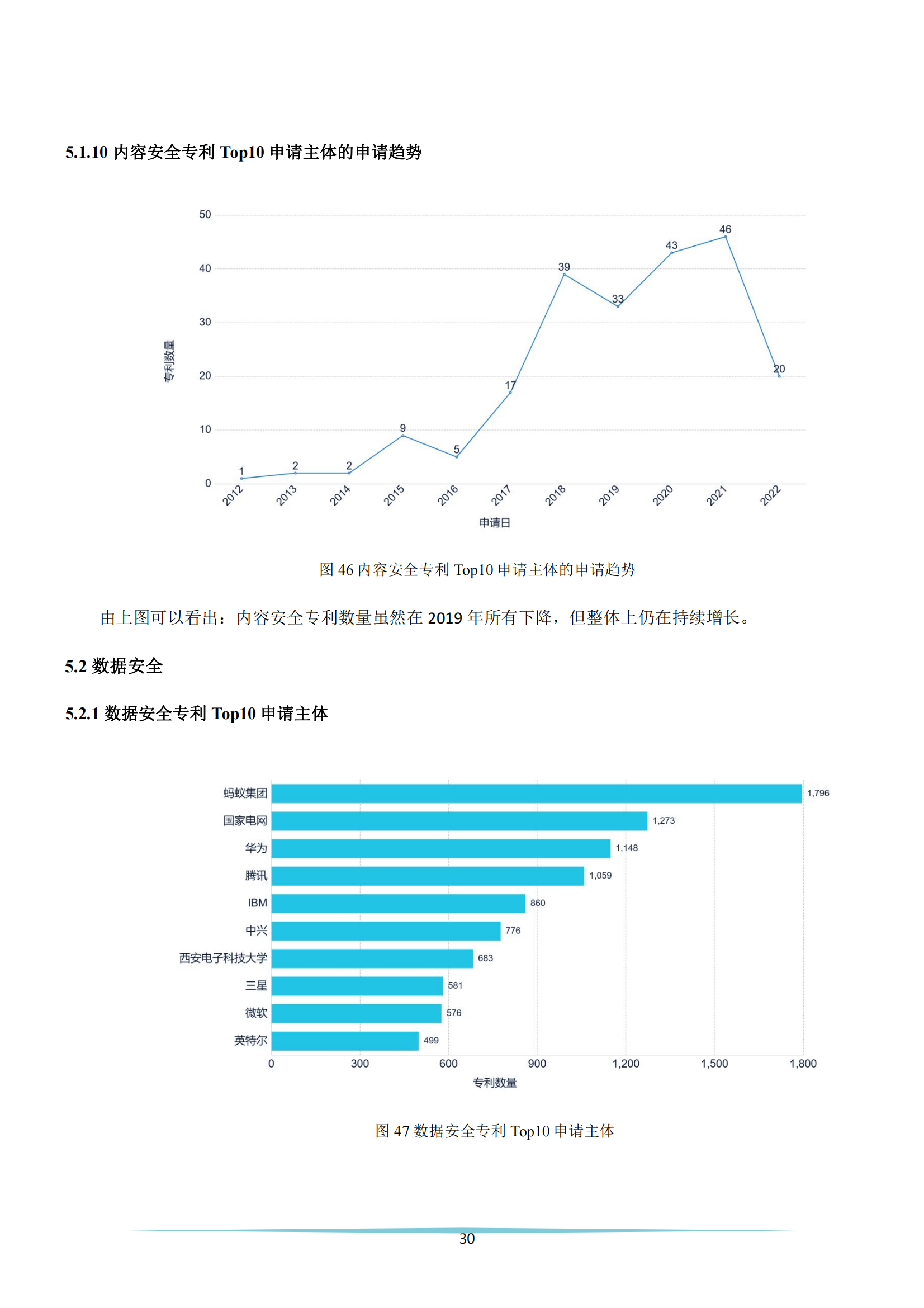 《安全科技專利簡析報告》全文發(fā)布！